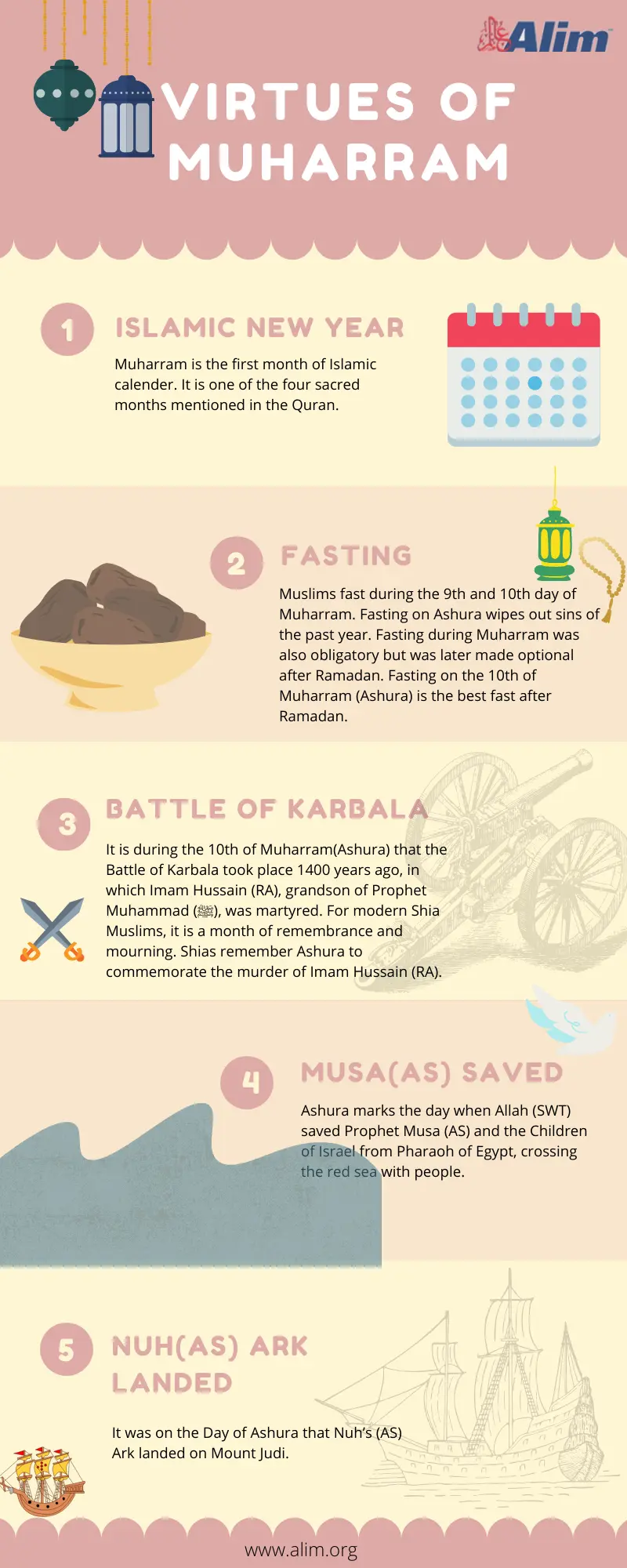 Virtues of Muharram